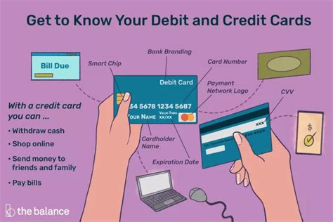 How do I figure out who issued a credit card from just the first 4 .